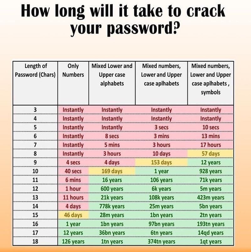 8 Character Password List